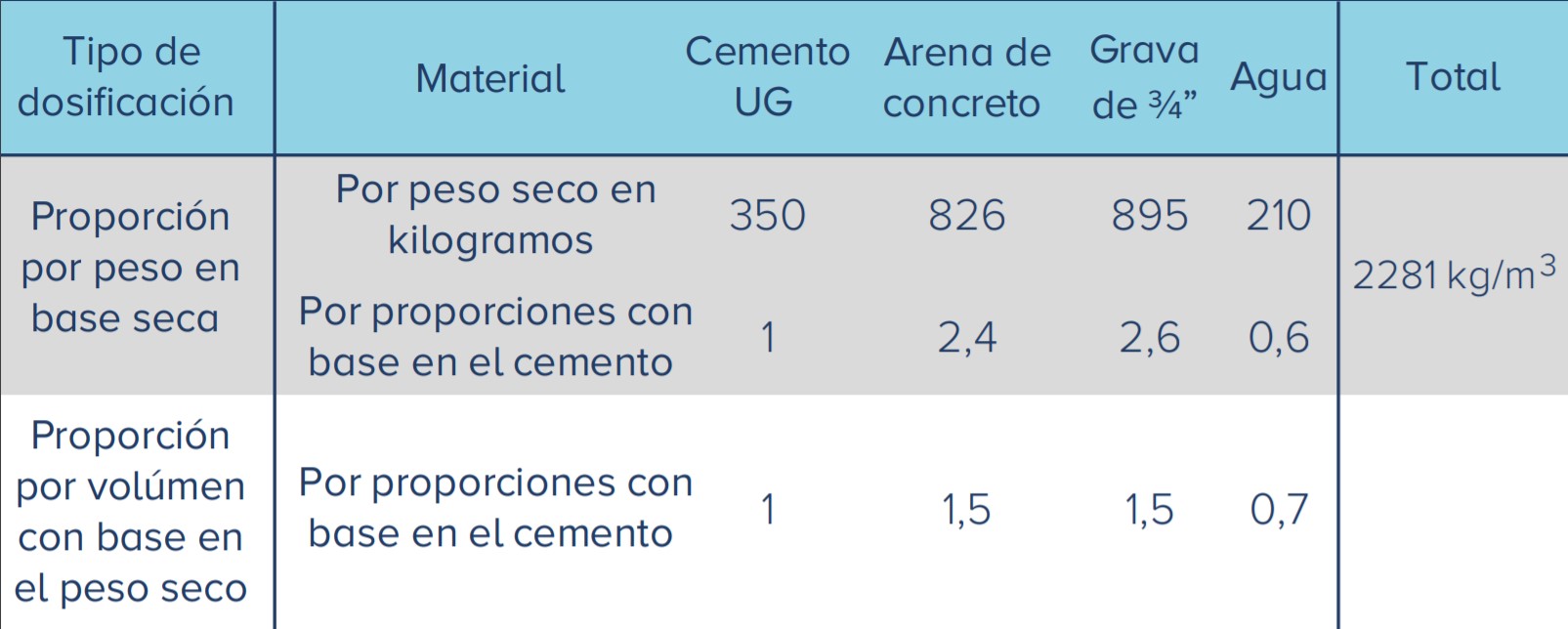 Tabla De Concretos