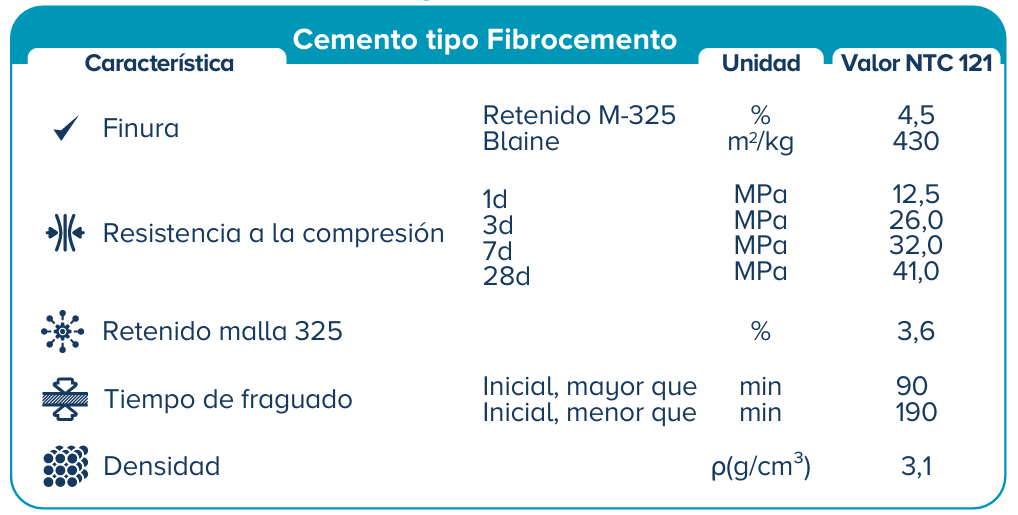 Fibrocemento